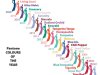 History of Pantone Colours of the Year